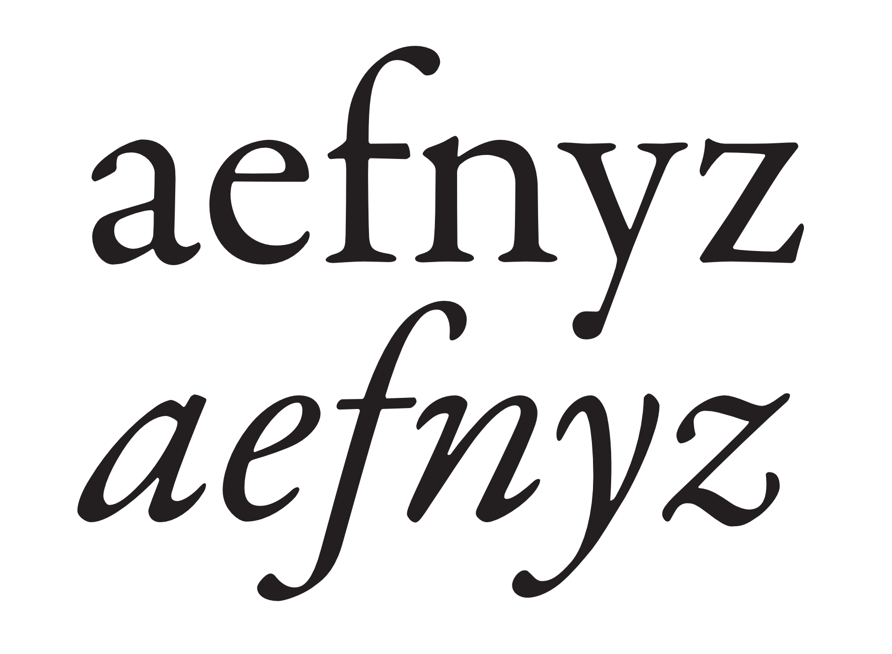 Wersja prosta i italika (Garamond Premier)