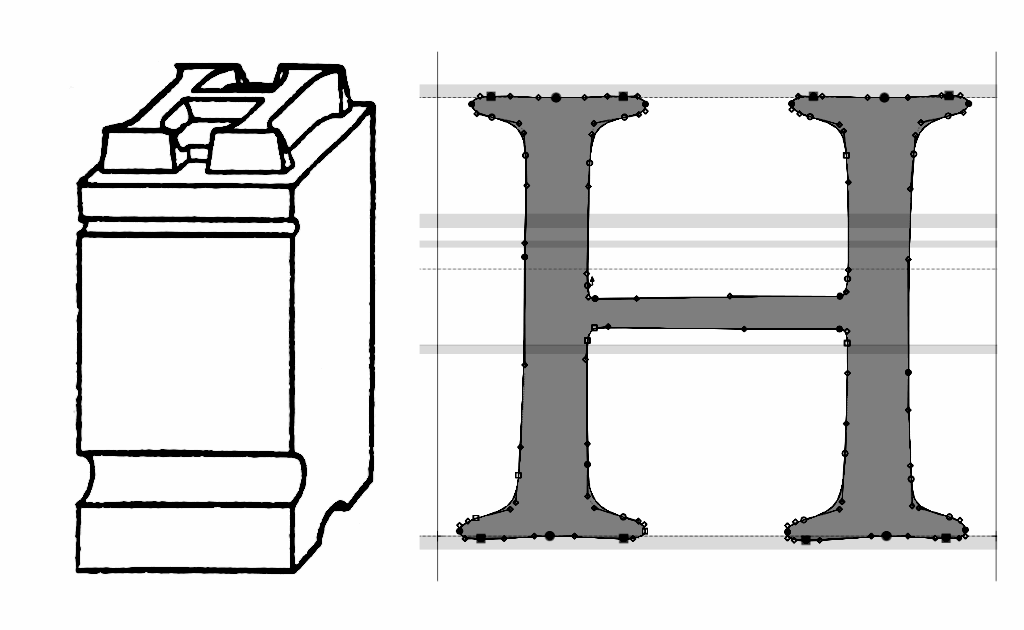 Font to nie czcionka